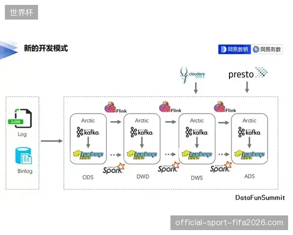 国际足联标准信号如何实现全球链路延迟缩减至毫秒级最优范式